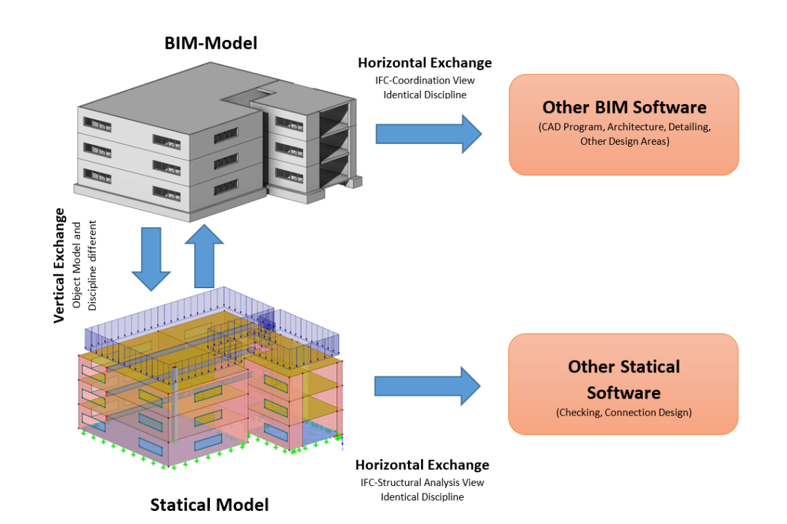 Information modeling. Программное обеспечение BIM. BIM модель ЦОДА. Управление моделью BIM. Карта процессов BIM.